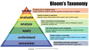 La Tassonomia di Bloom